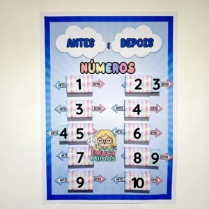 Painel Interativo – Antes e Depois