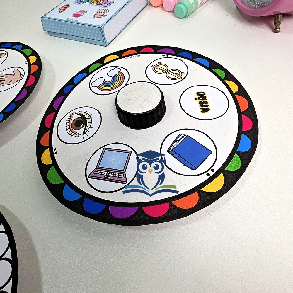 Roleta giratória dos sentidos - Imagem 2