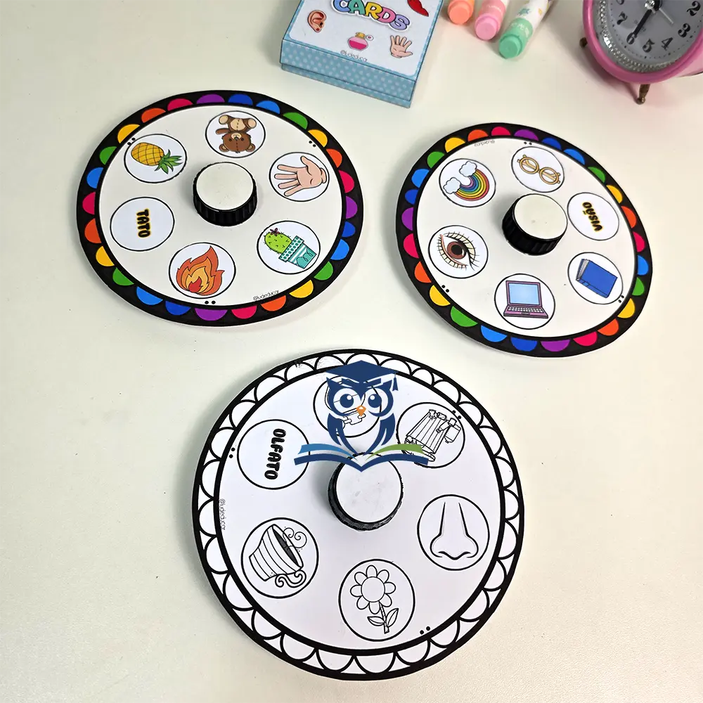 Roleta giratória dos sentidos - Imagem 3